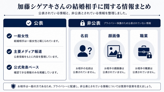加藤シゲアキの結婚相手について公表情報と非公表情報を整理したイメージ画像